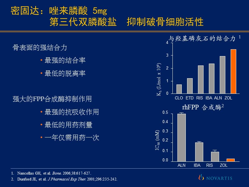 密固达安全使用指南.ppt_第2页