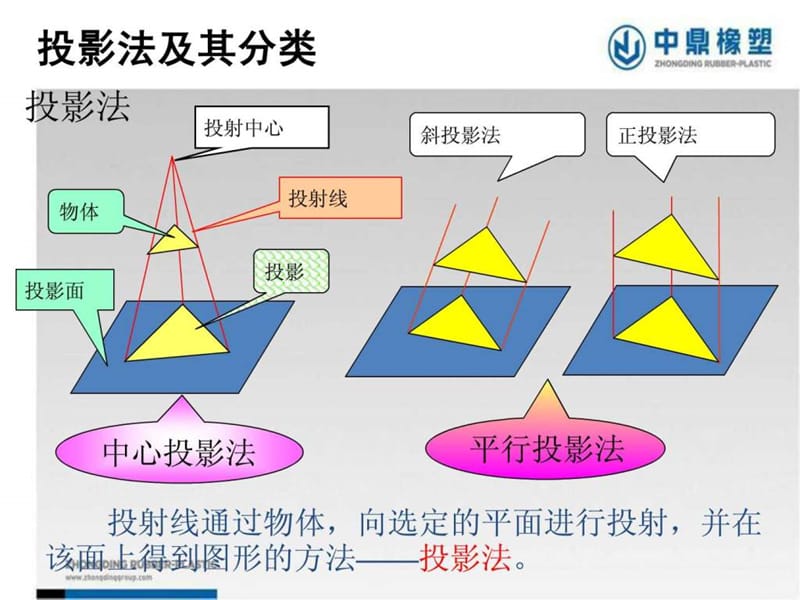 机械工程图识图基础知识培训.ppt_第2页