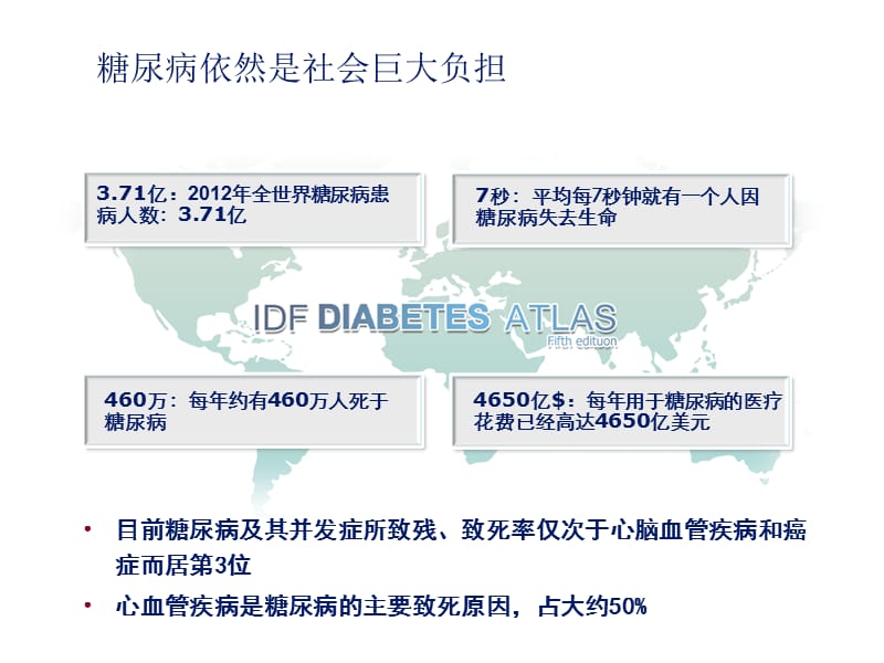 糖尿病药物治疗概述课件.ppt_第2页