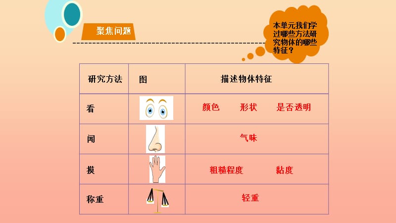 2019一年级科学下册 我们周围的物体 1.7《认识一袋空气》课件 教科版.ppt_第2页