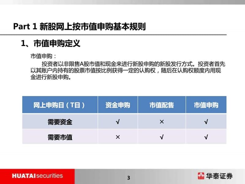 融资融券新股申购策略视频培训材料.ppt_第3页