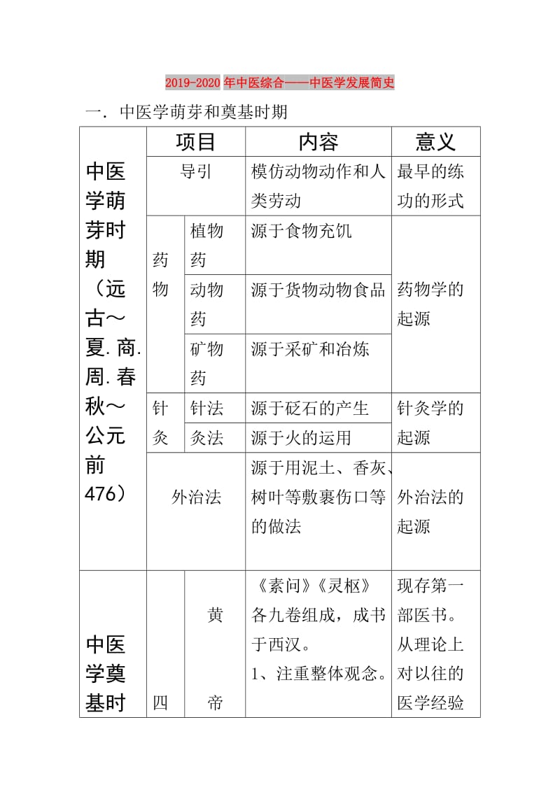 2019-2020年中医综合——中医学发展简史.doc_第1页