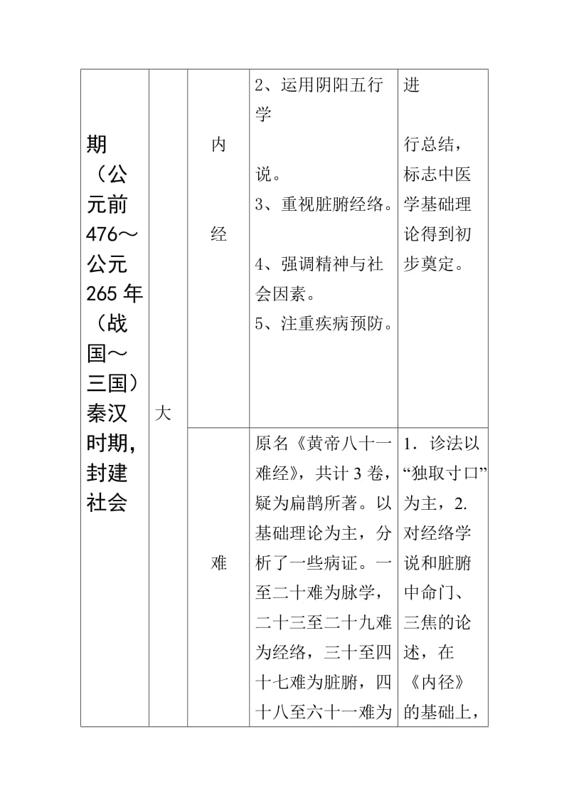 2019-2020年中医综合——中医学发展简史.doc_第2页