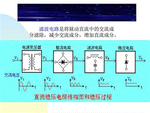 開關(guān)電源設(shè)計培訓(xùn)教程.ppt