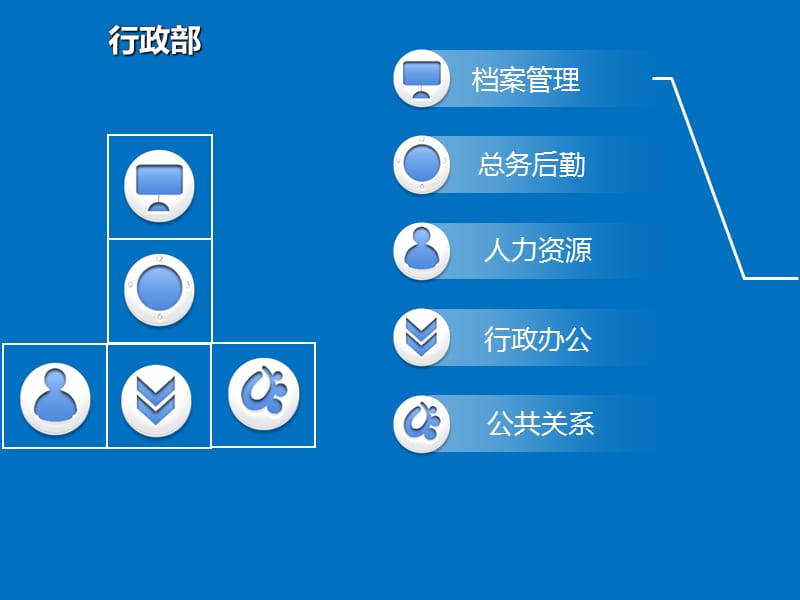 行政管理工作执行方案.ppt_第2页