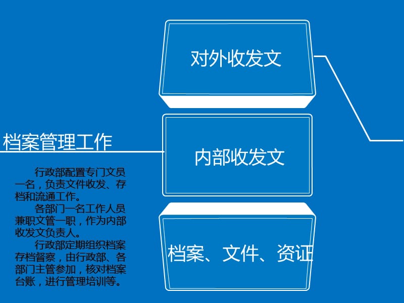 行政管理工作执行方案.ppt_第3页