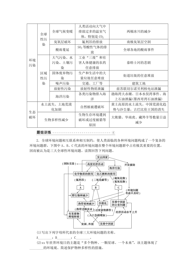 2019-2020年高考地理大一轮复习 第47讲 环境与环境问题、环境管理与公众参与（选修6）.doc_第3页