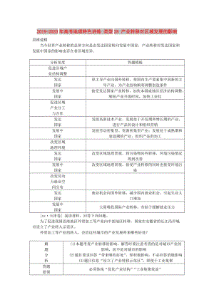 2019-2020年高考地理特色講練 類型28 產(chǎn)業(yè)轉(zhuǎn)移對(duì)區(qū)域發(fā)展的影響.doc