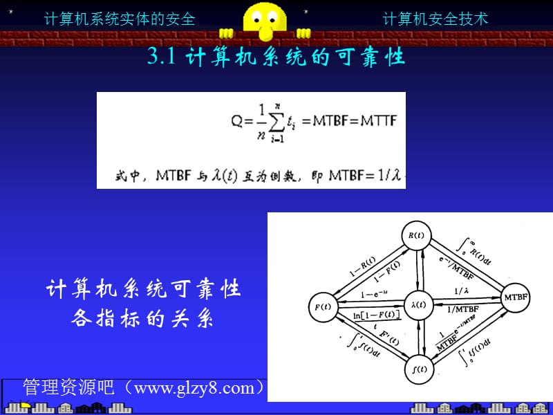 计算机系统实体的安全.ppt_第3页