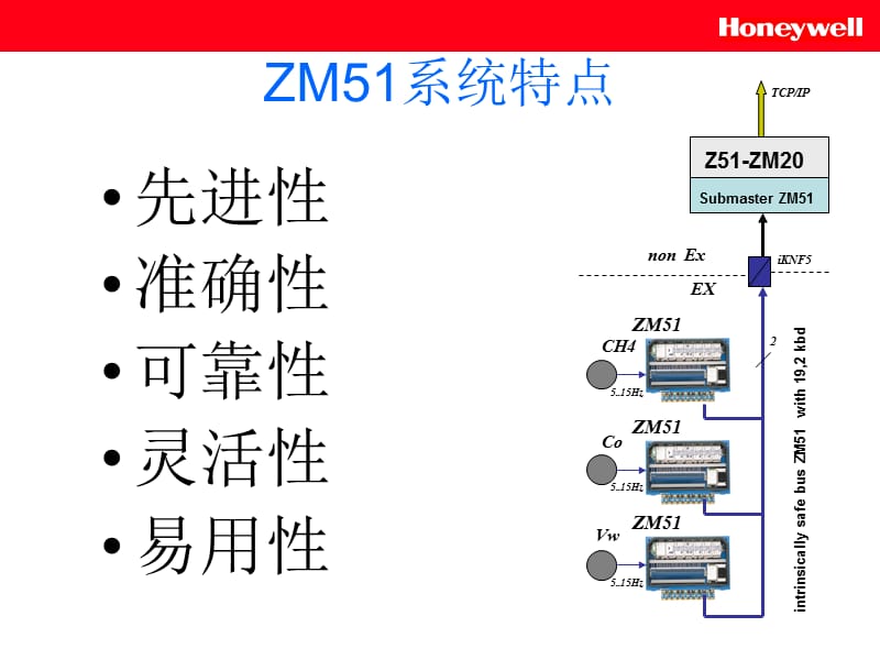 矿井安全监测监控系统.ppt_第2页