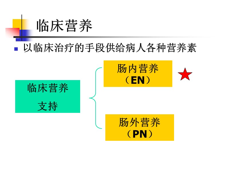 肠内营养护理维护PPT课件.ppt_第2页