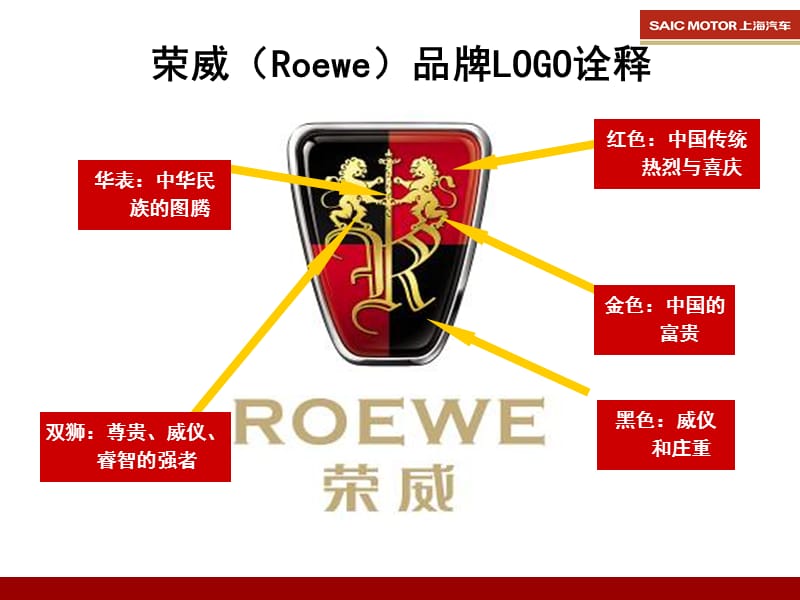 汽车核心销售顾问培训.ppt_第2页