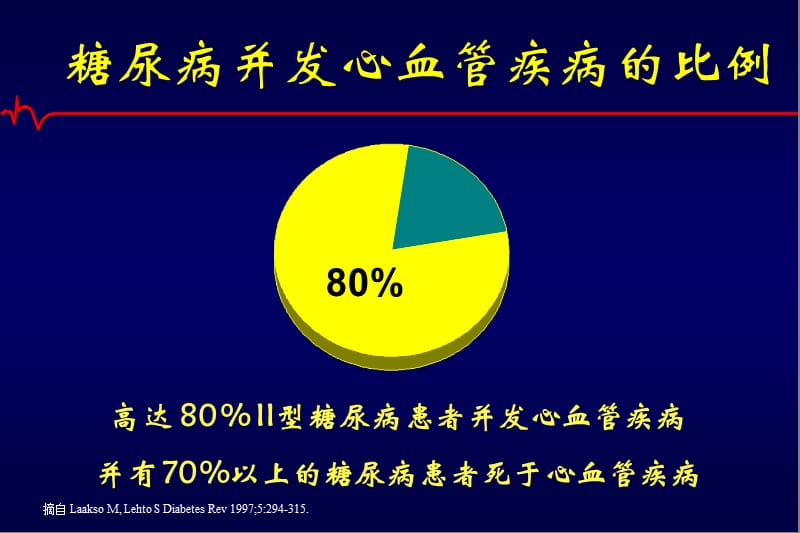 糖尿病患者的血脂管理.ppt_第2页