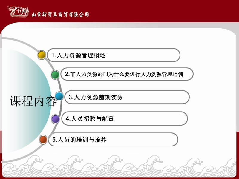 非人力资源部门的人力资源管理培训.ppt_第2页