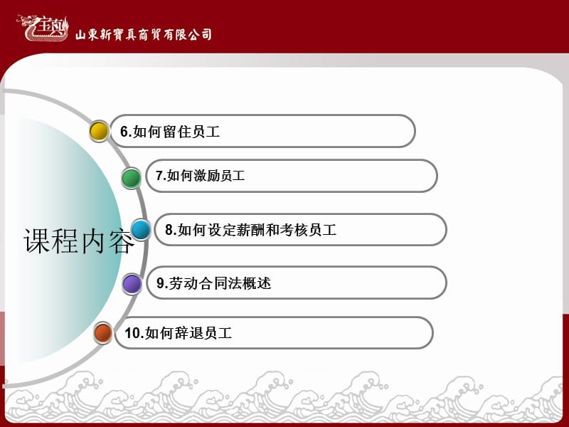 非人力资源部门的人力资源管理培训.ppt_第3页