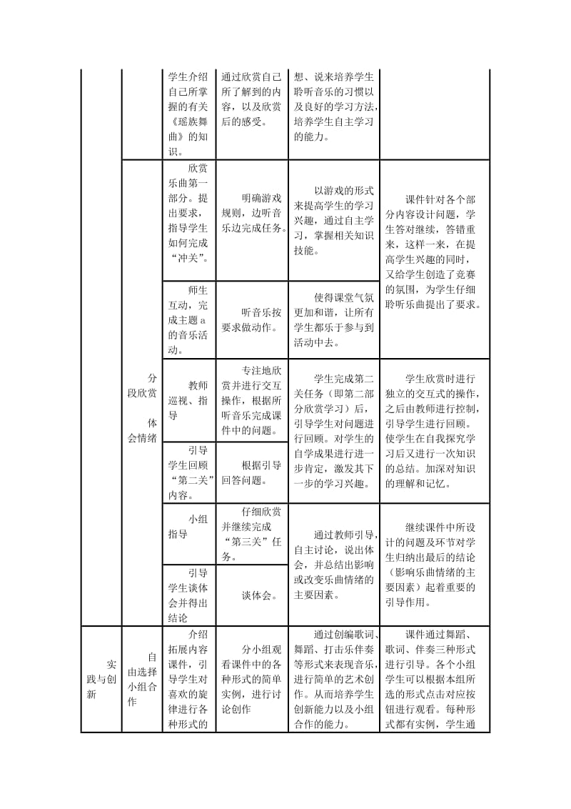 2019春五年级音乐下册 第二单元《瑶族舞曲》教案 新人教版.doc_第3页