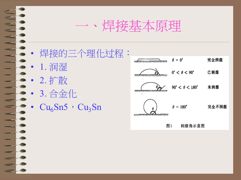 手工焊接工艺培训.ppt_第3页