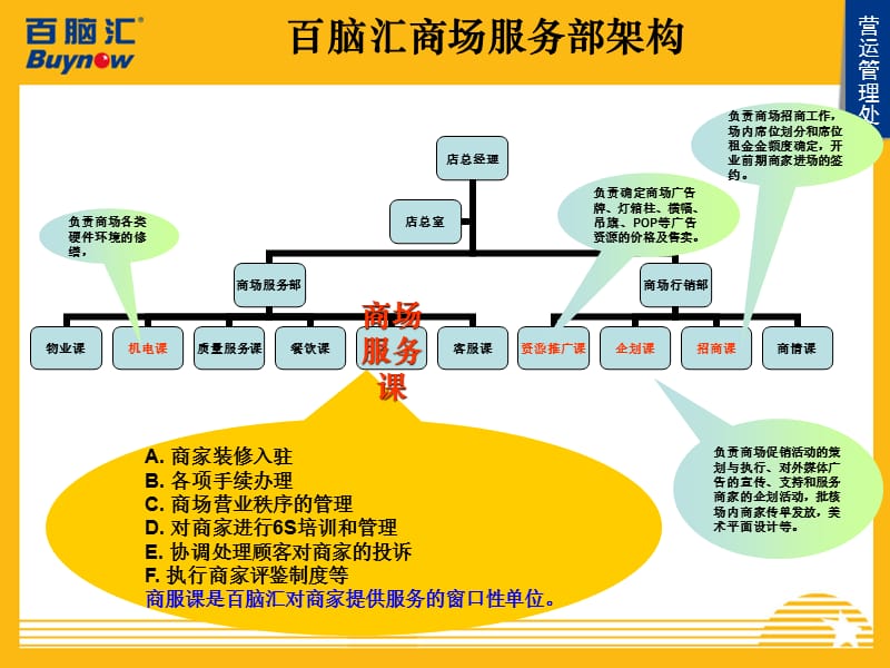 新店开业日常作业培训(商服部门).ppt_第3页