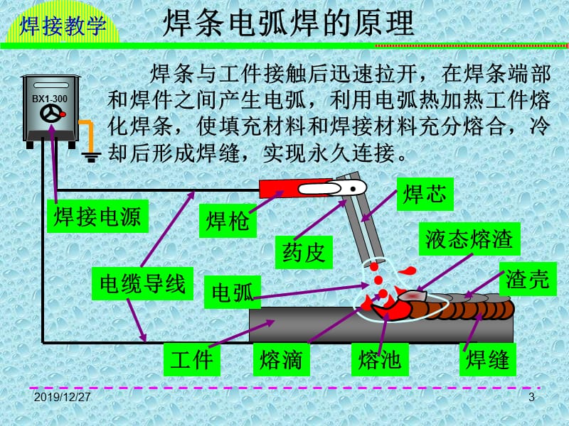 手工电焊培训方案.ppt_第3页