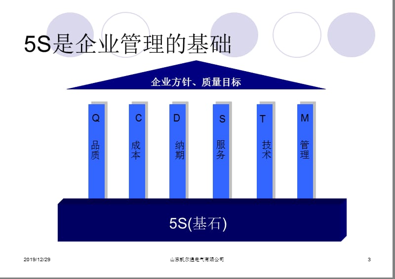 生产车间5S管理培训教材.ppt_第3页