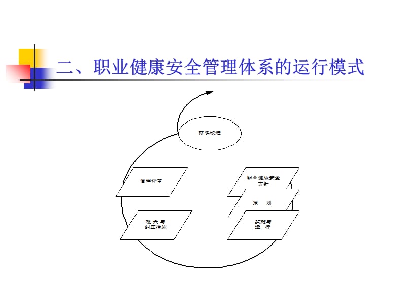 职业健康安全管理体系标准的理解.ppt_第3页