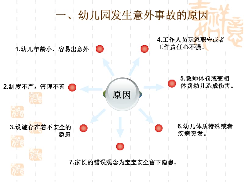 幼儿园安全教育培训.ppt_第3页