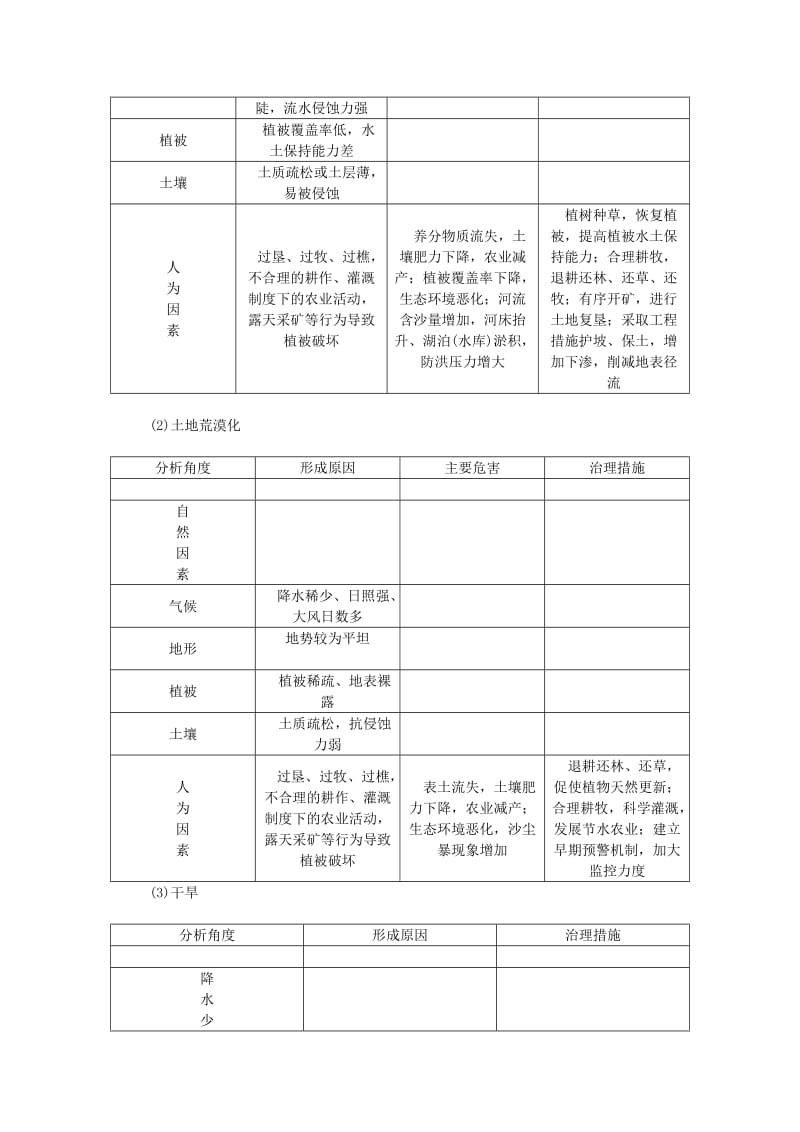 2019-2020年高考地理特色讲练 类型25 环境问题的防治措施.doc_第2页