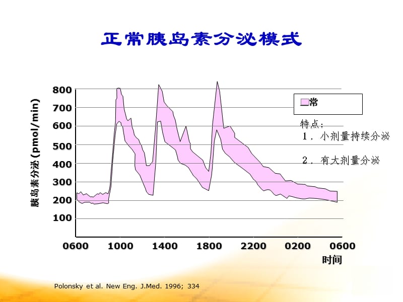 怎样利用胰岛素泵调节血糖ppt课件.ppt_第3页