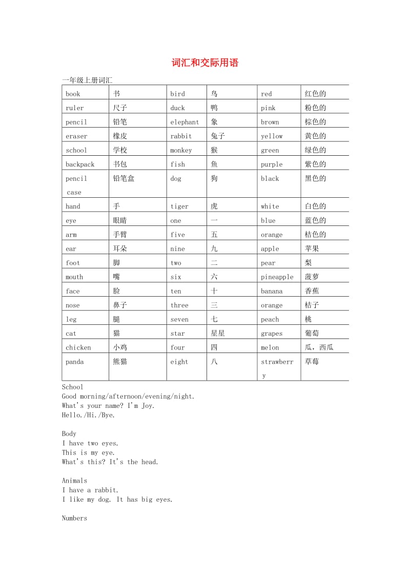 一年级英语上册 常用词及句型归纳教案 人教版新起点.doc_第1页