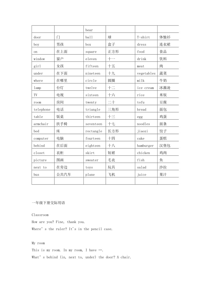 一年级英语上册 常用词及句型归纳教案 人教版新起点.doc_第3页