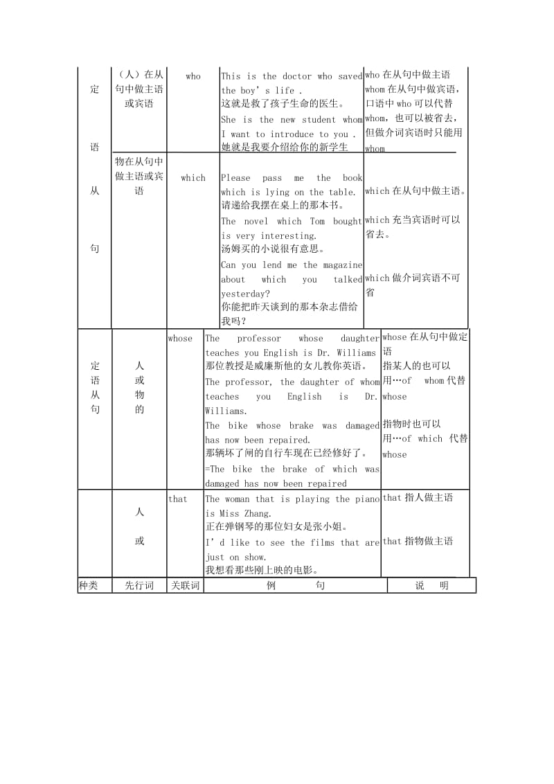 2019-2020年高考英语 语法复习一 定语从句教案12 牛津译林版.doc_第2页