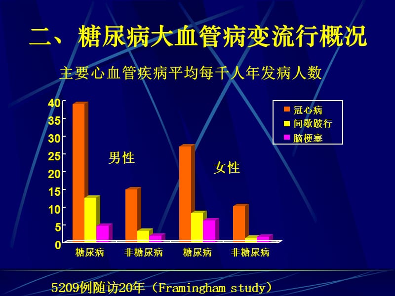 糖尿病大血管病变.ppt_第3页