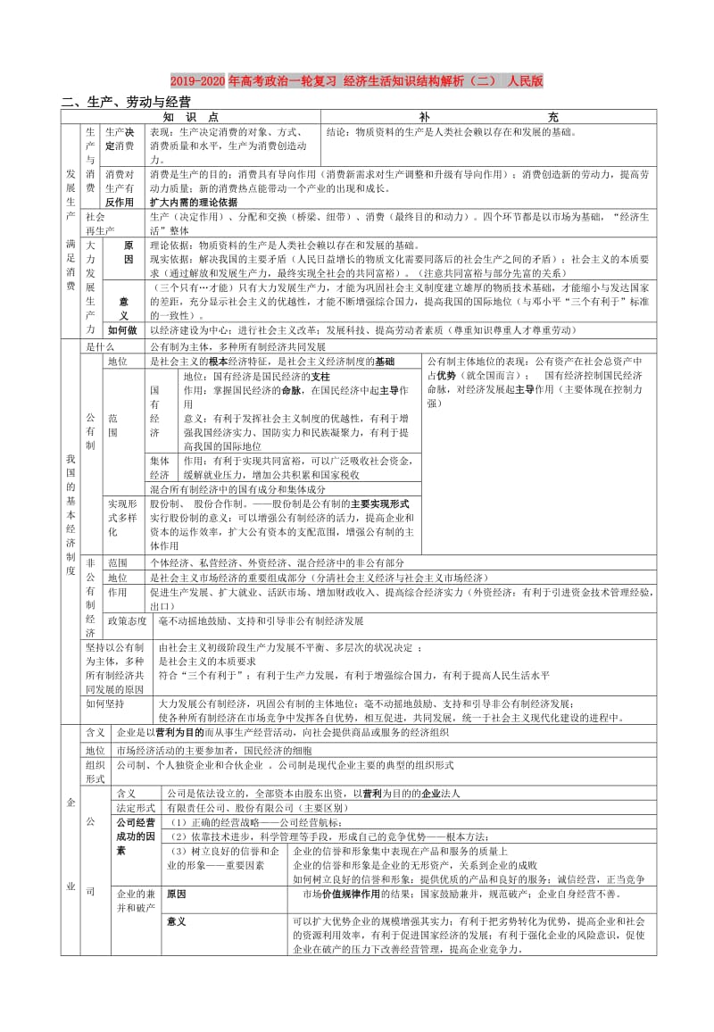 2019-2020年高考政治一轮复习 经济生活知识结构解析（二） 人民版.doc_第1页