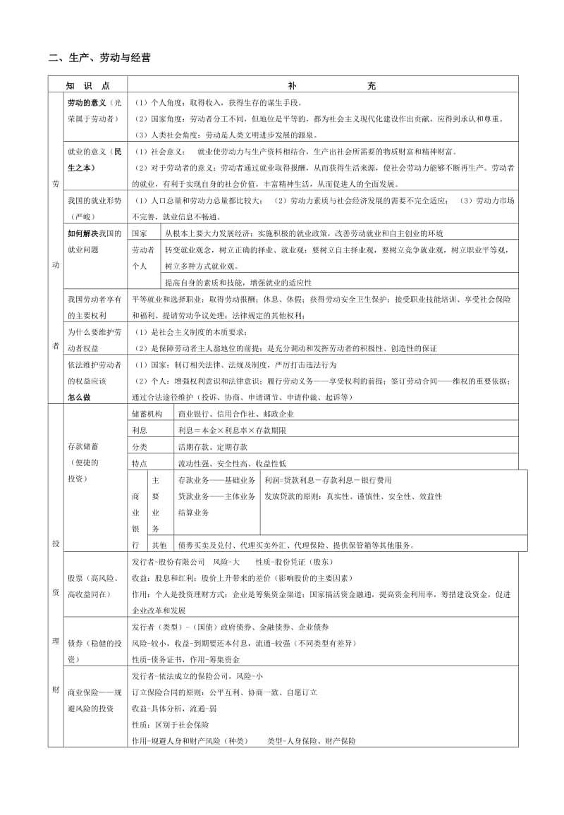 2019-2020年高考政治一轮复习 经济生活知识结构解析（二） 人民版.doc_第2页