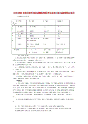 2019-2020年高三化學(xué) 知識點(diǎn)精析精練 離子晶體、分子晶體和原子晶體.doc