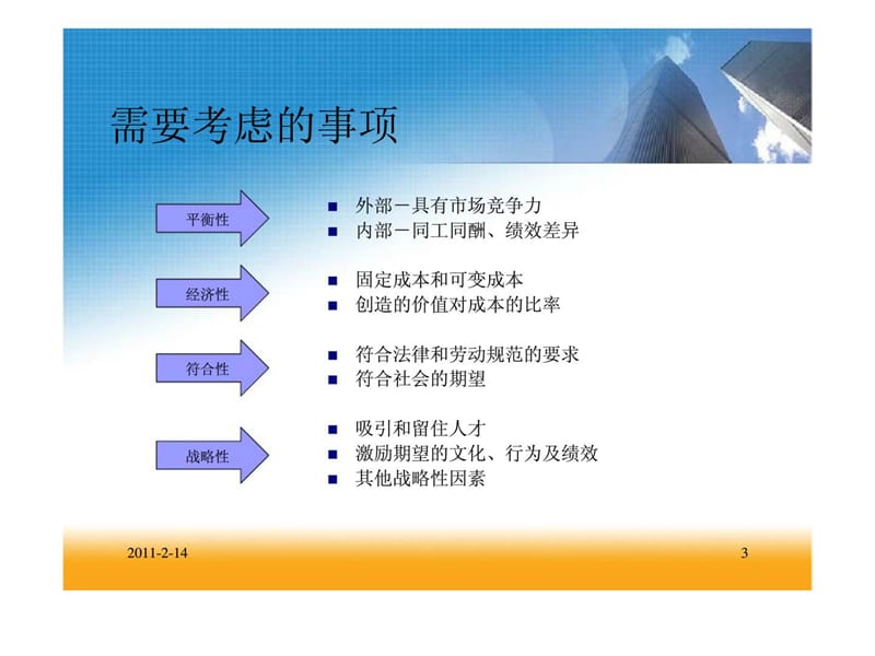 现代企业的薪酬与绩效管理.ppt_第3页