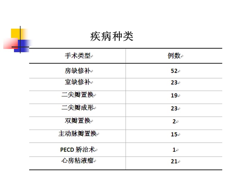 微创心脏外科手术的体外循环管理PPT课件.ppt_第3页