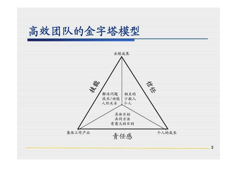 销售团队的业绩评估与管理.ppt_第3页