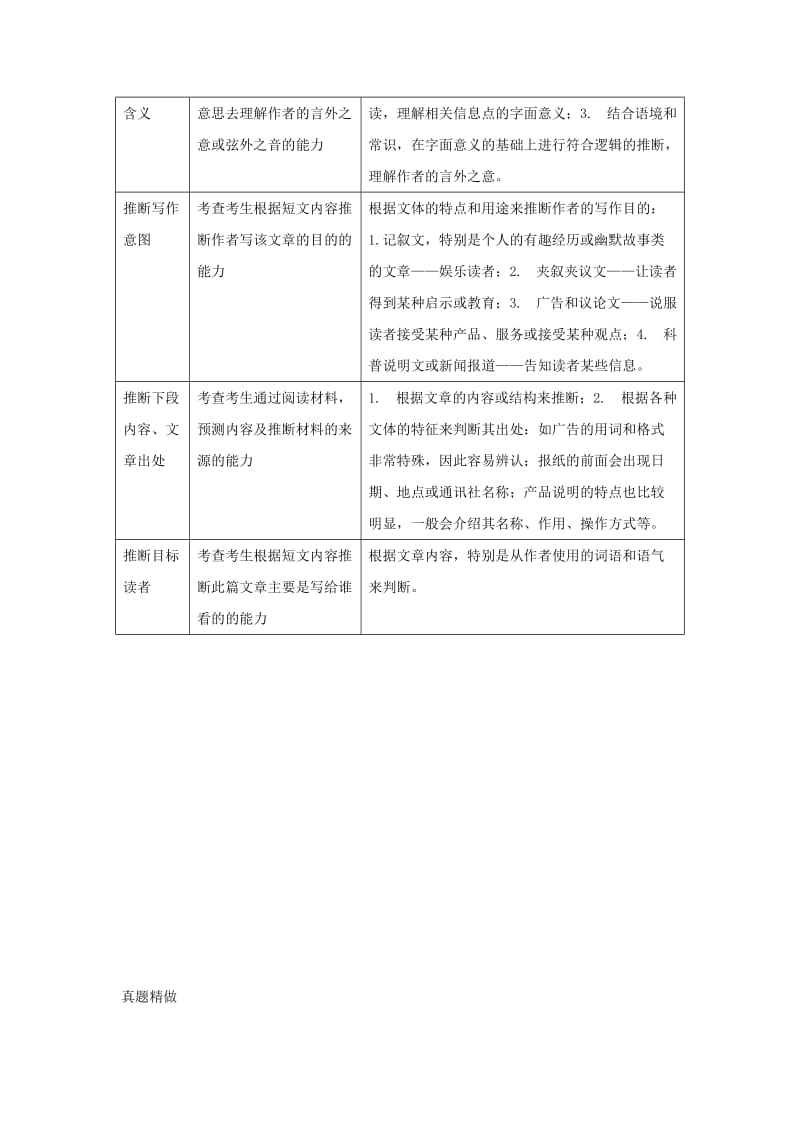 2019-2020年高考英语大题精做02阅读理解推理判断题含解析新人教版.doc_第2页