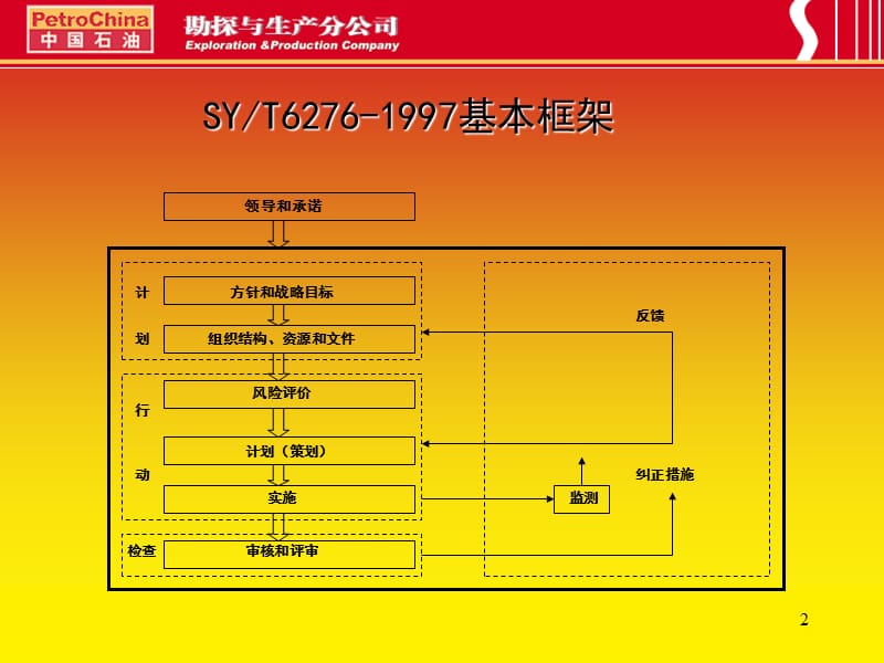 管理体系标准知识.ppt_第2页