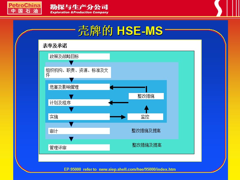 管理体系标准知识.ppt_第3页