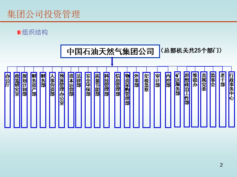 投资管理专业培训材料.ppt_第2页