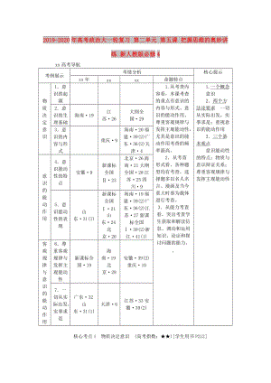 2019-2020年高考政治大一輪復(fù)習(xí) 第二單元 第五課 把握思維的奧妙講練 新人教版必修4.doc