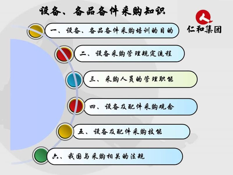 设备、备品备件采购知识培训PPT课件.ppt_第2页