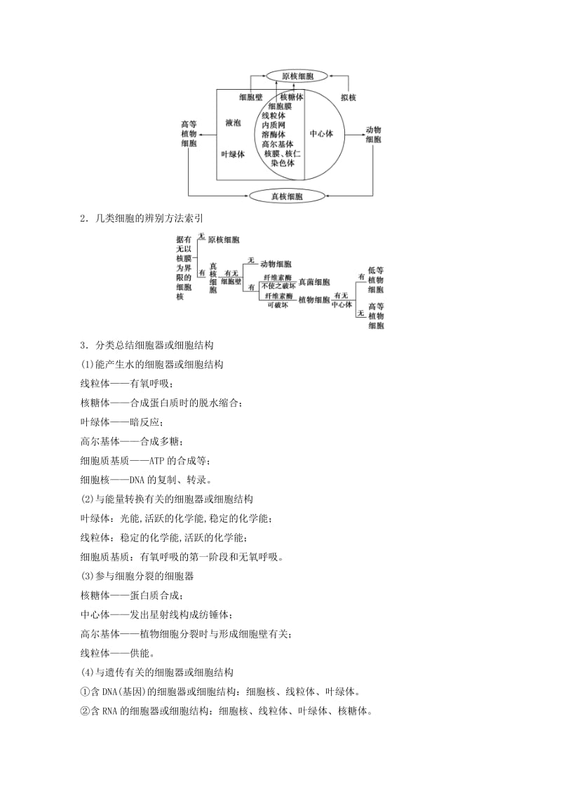 2019-2020年高考生物 考前三个月 知识专题突破练2 细胞的基本结构与功能.doc_第2页