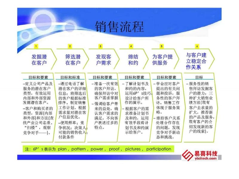 网络广告培训手册辅助知识.ppt_第3页