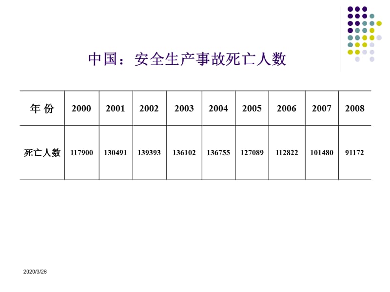 实验室建设与安全管理.ppt_第3页