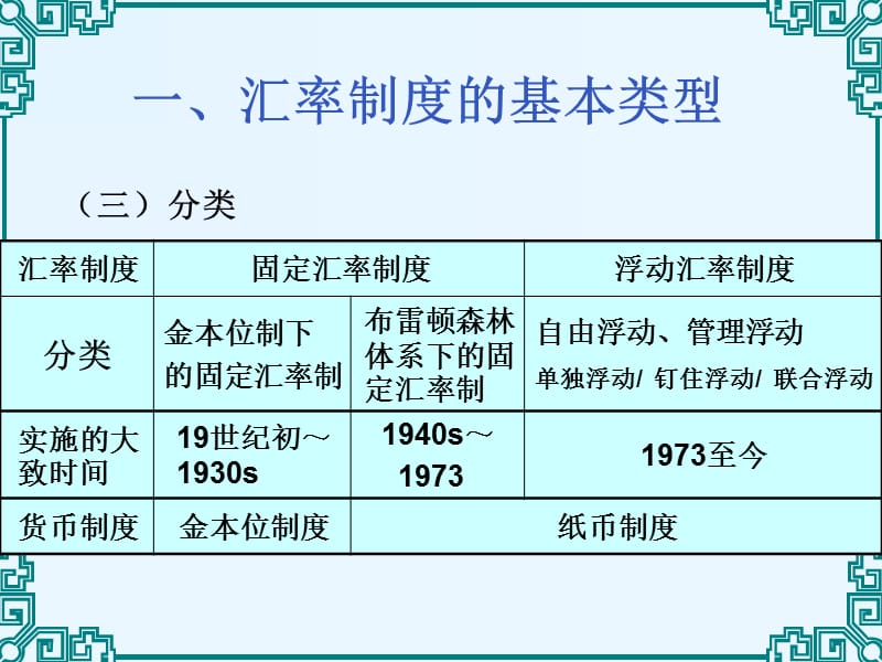 汇率制度与外汇管理政策.ppt_第3页