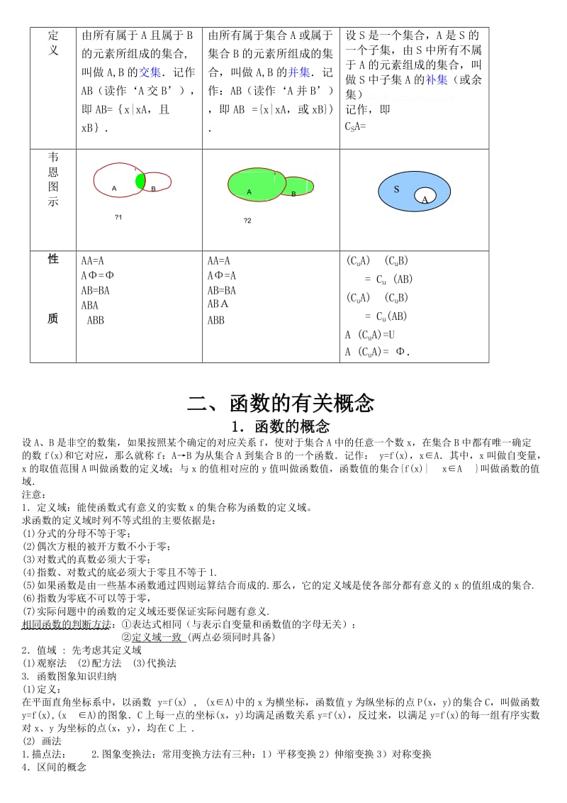 2019-2020年高一数学必修1知识点总结-新课标人教版高一.doc_第2页