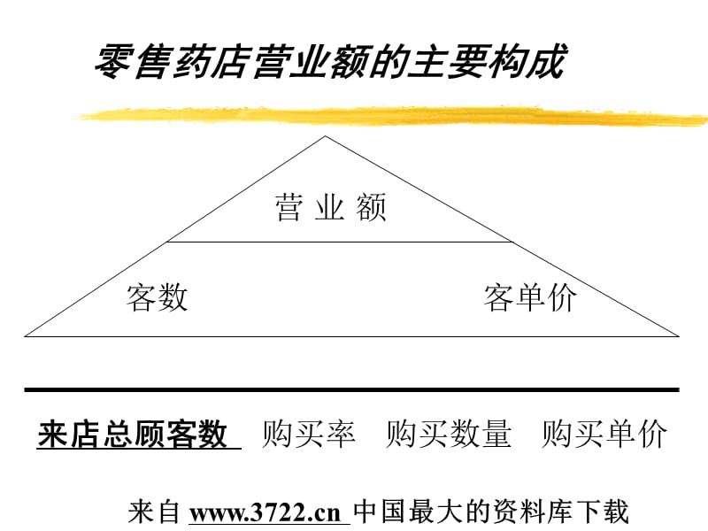 药店新店员培训--药店销售人员的素质要求.ppt_第3页